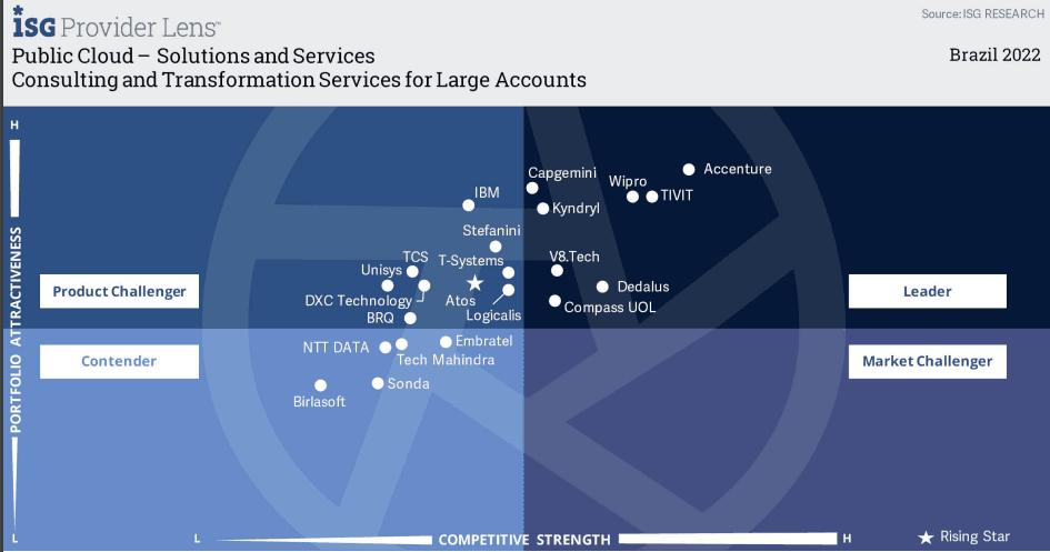 Consulting and Transformational Services for Large Accounts