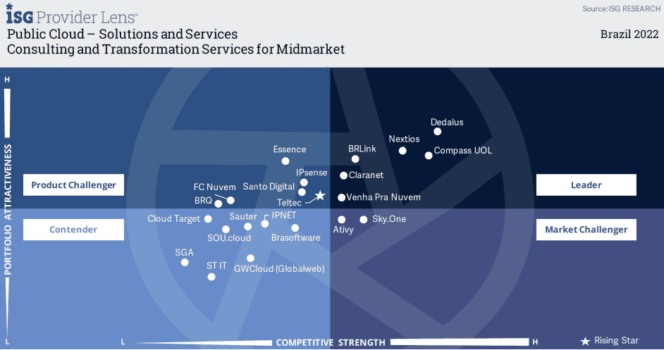 Consulting and Transformational Services for Midmarket
