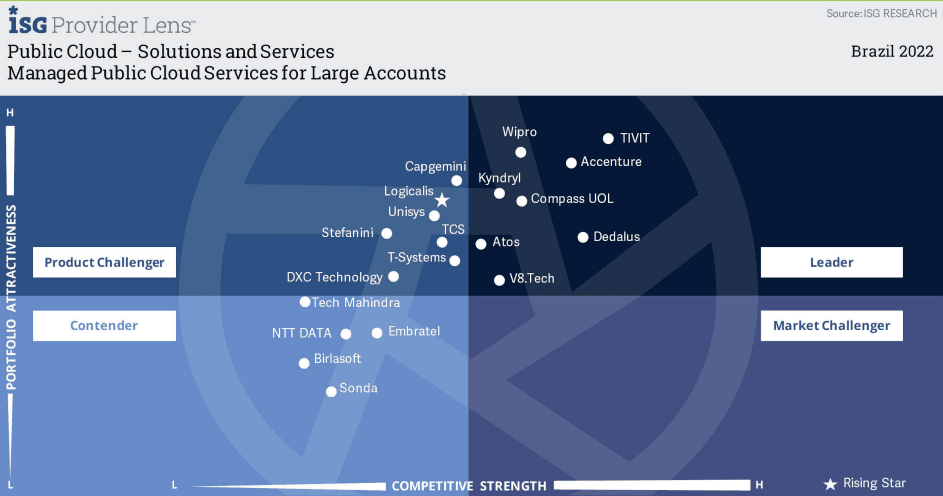 Managed Public Cloud Services for Large Accounts