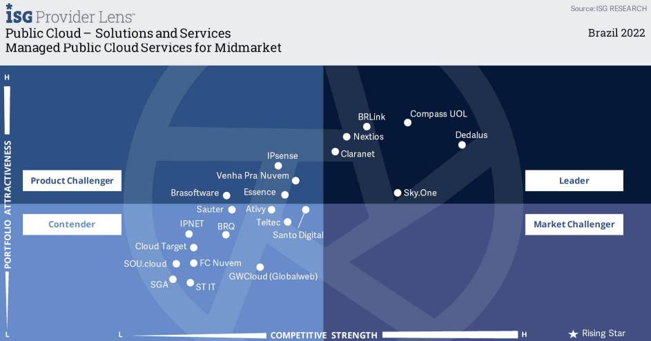 Managed Public Cloud Services for Midmarket